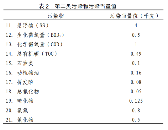 污染当量