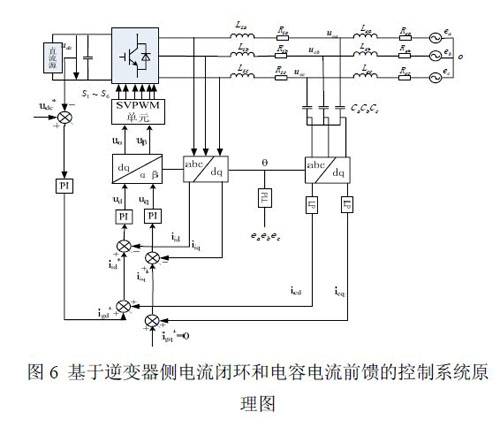 LCL型并网逆变器