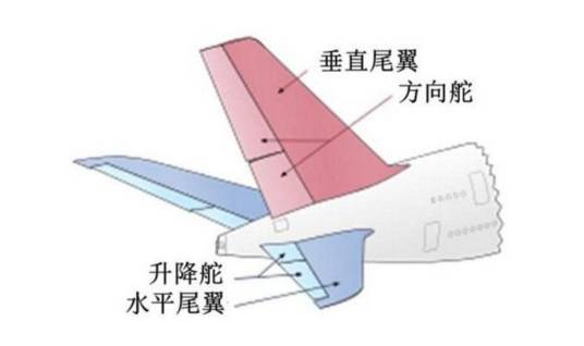 水平尾翼