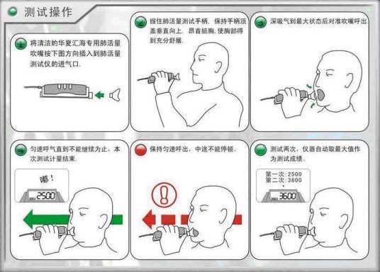 肺活量体重指数