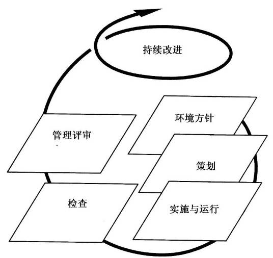 环境因素（环境相关因素）