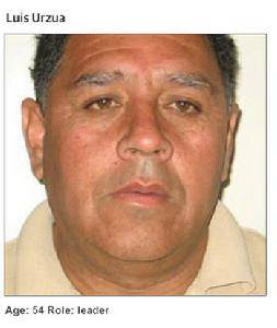 路易斯·乌尔苏亚