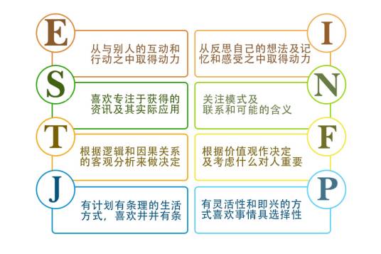 迈尔斯布里格斯类型指标