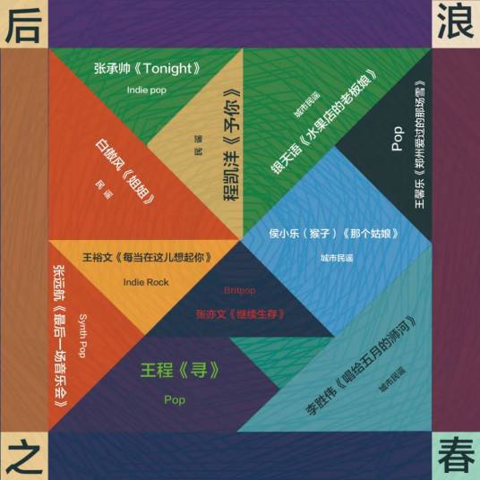 Tonight（音乐人张承帅演唱歌曲）