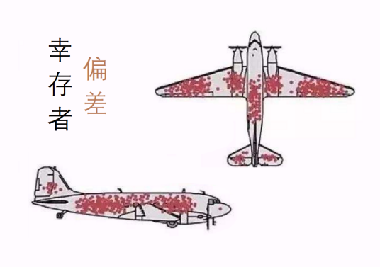 幸存者偏差（只考察幸存者特征造成的偏差）