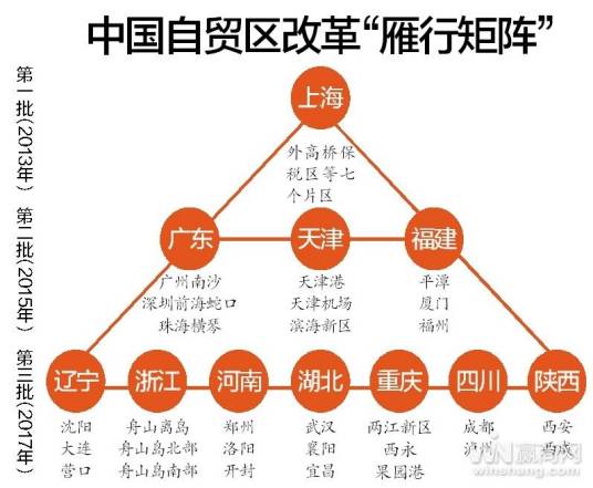 中国（湖北）自由贸易试验区总体方案
