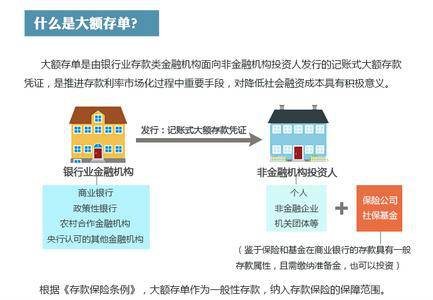 大额存单