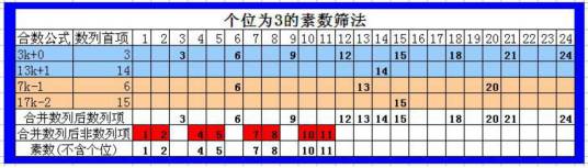 等差数列倍增规律