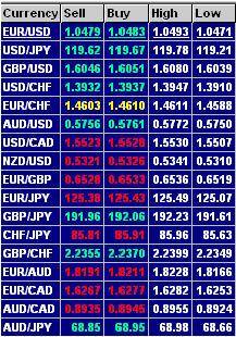 外汇实盘交易风险
