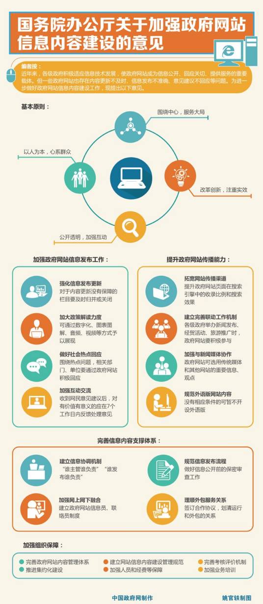 国务院办公厅关于加强政府网站信息内容建设的意见