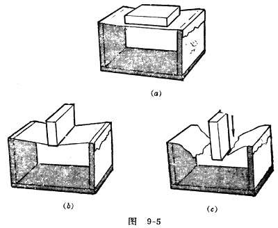 压强（物理学概念）