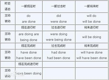 现在完成时（英语时态）