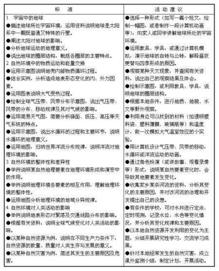 全日制、寄宿制幼儿园编制标准