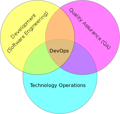 DevOps(过程、方法与系统的统称)