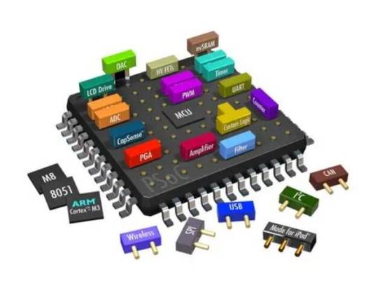 soc（系统级芯片）
