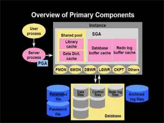 关系型数据库结构
