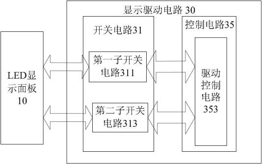 LED显示器(专利)