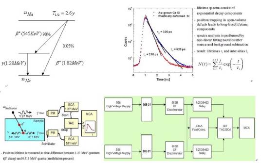 正电子湮没谱学