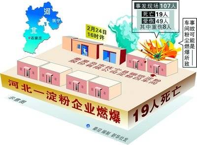 河北秦皇岛粉尘爆炸事故