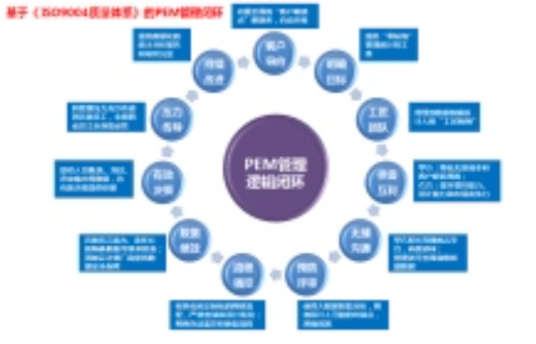 PEM(PEM工程互联平台)