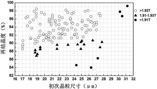 一种高磁感取向硅钢及其制造方法