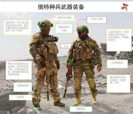 俄罗斯特种部队