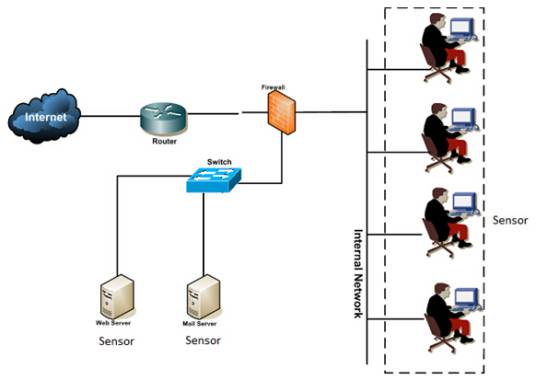 主机入侵防御系统