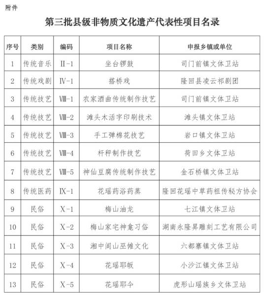 第三批国家级非物质文化遗产名录