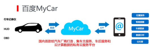 Mycar（百度车联网推出的MyCar车辆私有云解决方案）