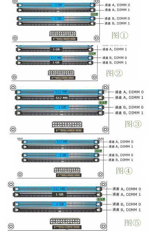 Intel弹性双通道内存技术