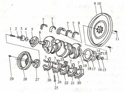飞轮效应(让飞轮转起来不花太大力气)