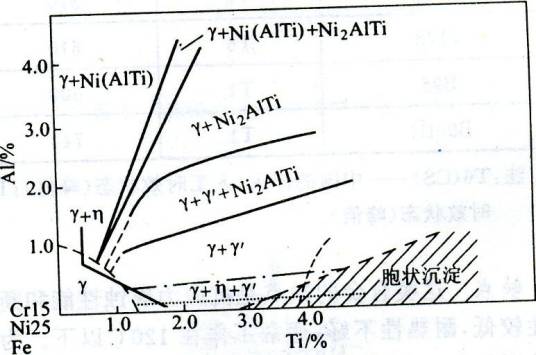 沉淀硬化奥氏体耐热钢