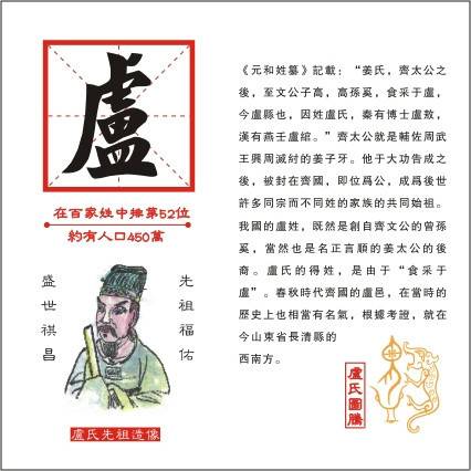卢姓(汉字姓氏)