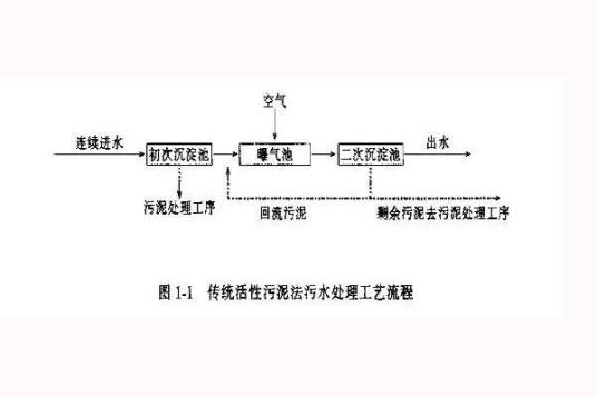 活性污泥法工艺流程