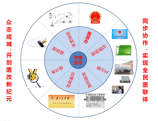 深化医药卫生体制改革2014年工作总结和 2015年重点工作任务