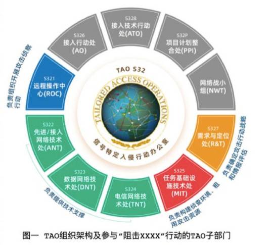 特定入侵行动办公室