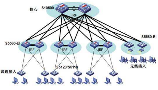 以太网交换技术