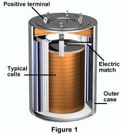 热电池(电池类别)