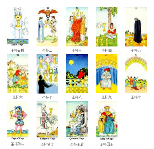 圣杯(塔罗牌中小阿卡那牌(小奥秘库)的圣杯牌组)