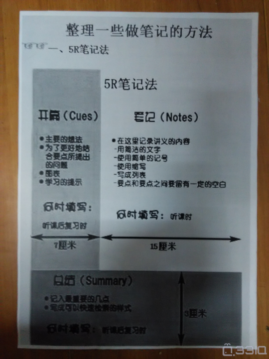 5R笔记法