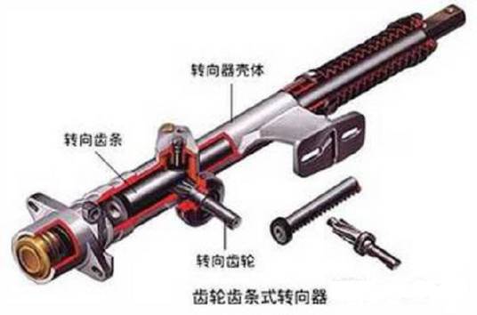 齿轮齿条式转向