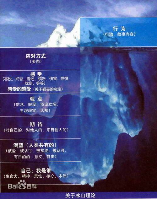 冰山(脱离了冰川或冰架的大若山川的冰)