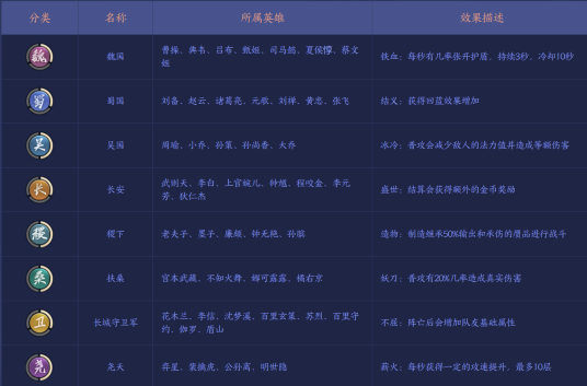 吴国（王者荣耀模拟战阵营羁绊之一）