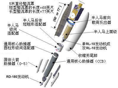 阿特拉斯-5型运载火箭