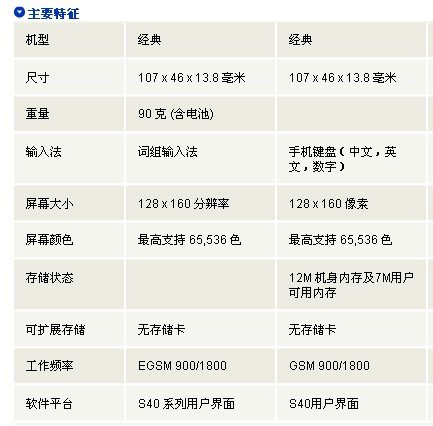 诺基亚2320c和2330c的区别？另外，说一下两个机机的机身内存！谢谢！