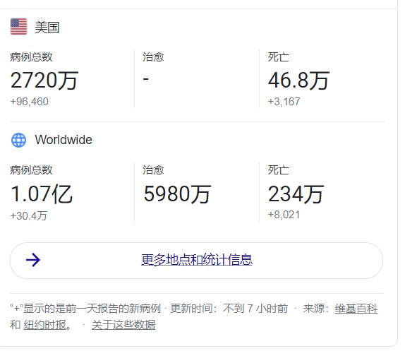 大家觉得，美国最终确诊人数会超过中国，成为全球第一吗？