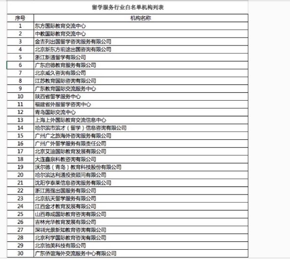 留学服务行业白名单都有哪些？