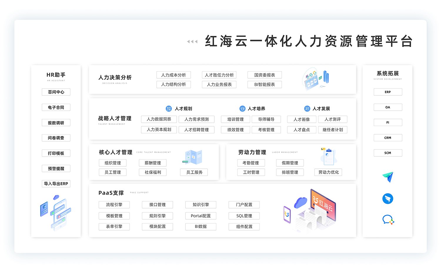 人力资源管理系统软件有哪些？