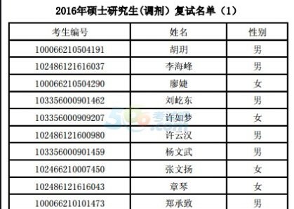 怎样在中国考研网上发布考生调剂信息
