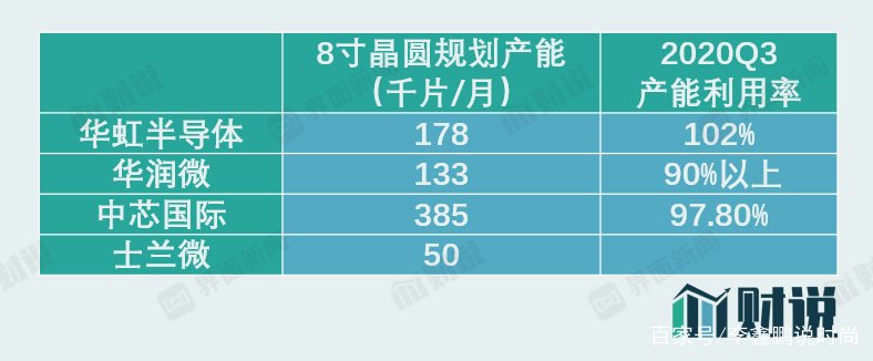 超过21家芯片企业发布涨价通知，为何突然宣布涨价？